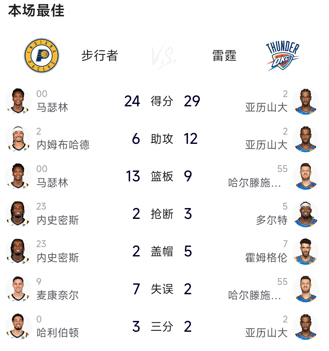 NBA总决赛国际比赛日走向成谜；山东泰山调整名单；震撼外界；训练强度明显提升的简单介绍