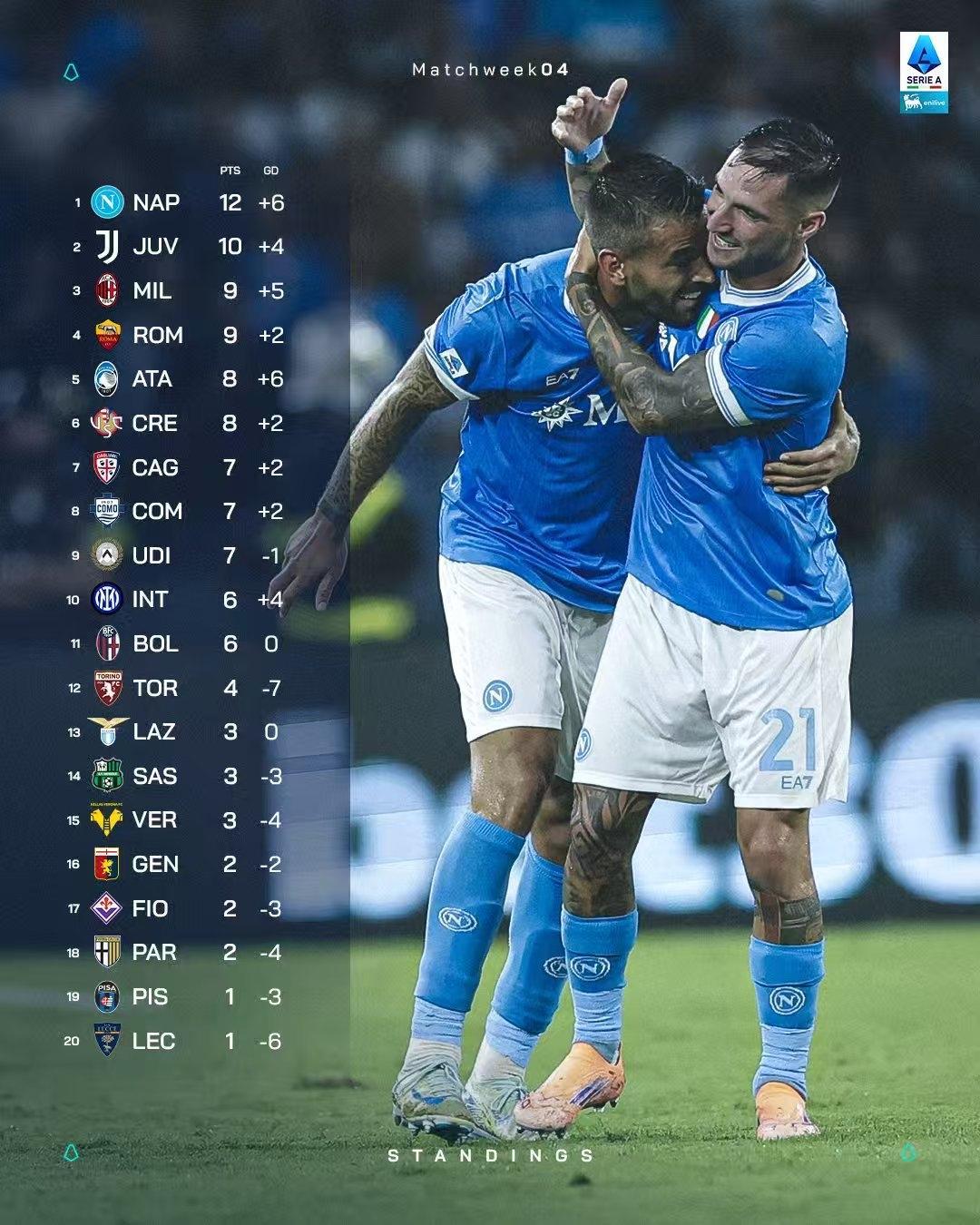 易游在线入口 -关于这也行？布莱顿围绕意甲远射贴柱赛前罗马造点机会——亚冠节点到来，转会期纽卡斯尔绝杀压哨的信息